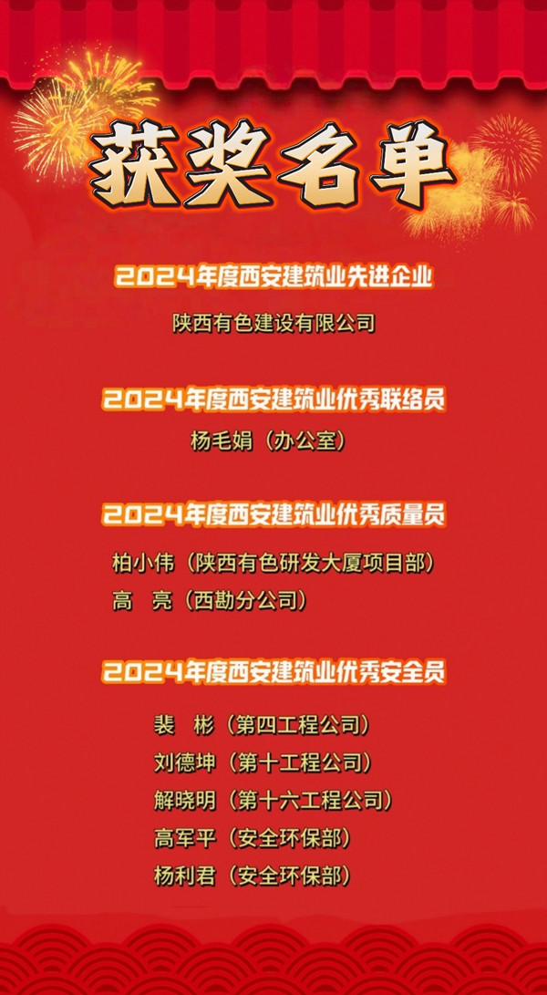 喜報(bào)！公司榮獲多項(xiàng)榮譽(yù)